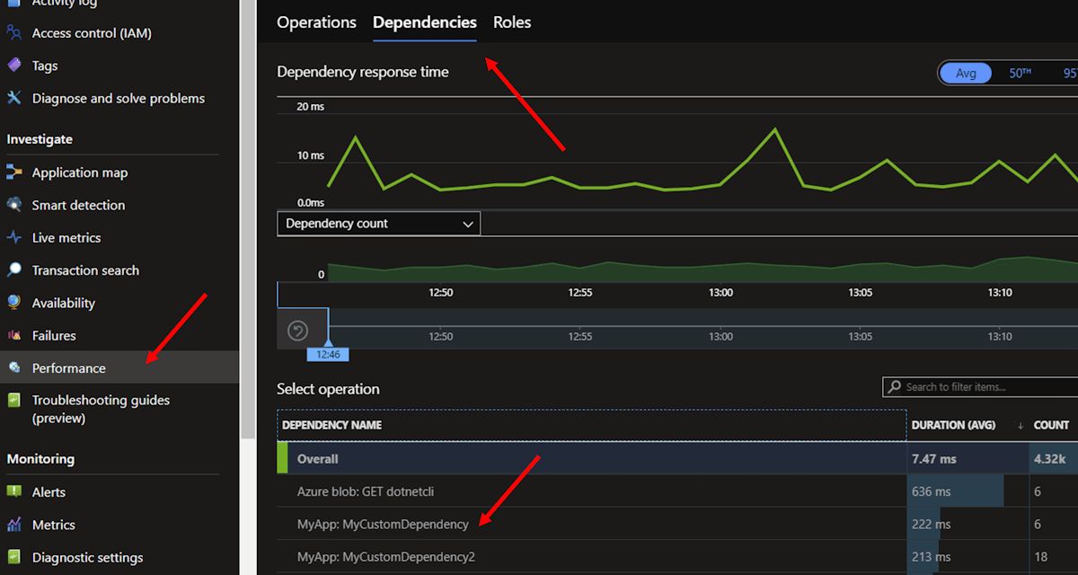 App Insights Dashboard